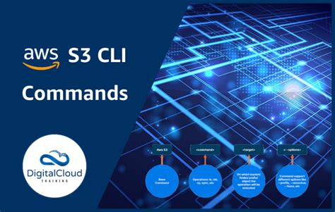 aws s3 ls command|ls — AWS CLI 2.17.40 Command Reference .